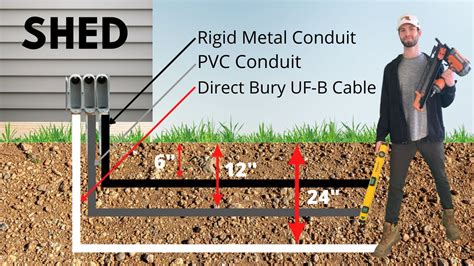 electric box going into shed|how to electrify a shed.